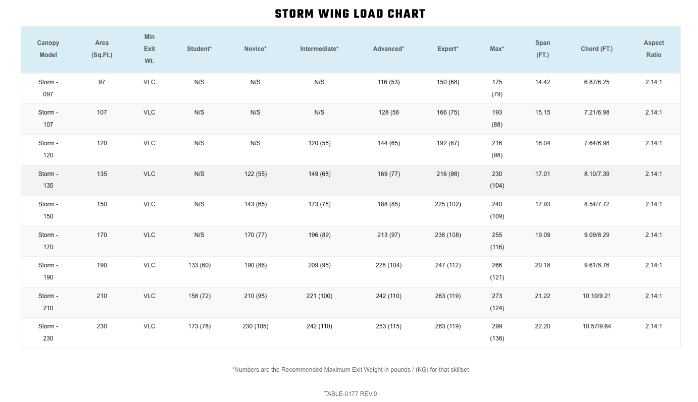Performance Designs Storm