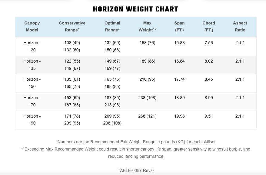 Performance Designs Horizon