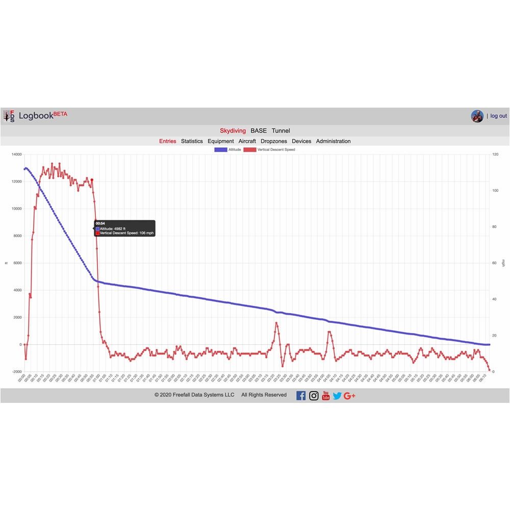 SonoAlti G2V Speaking Audible Altimeter