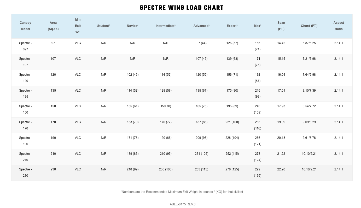 Performance Designs Spectre