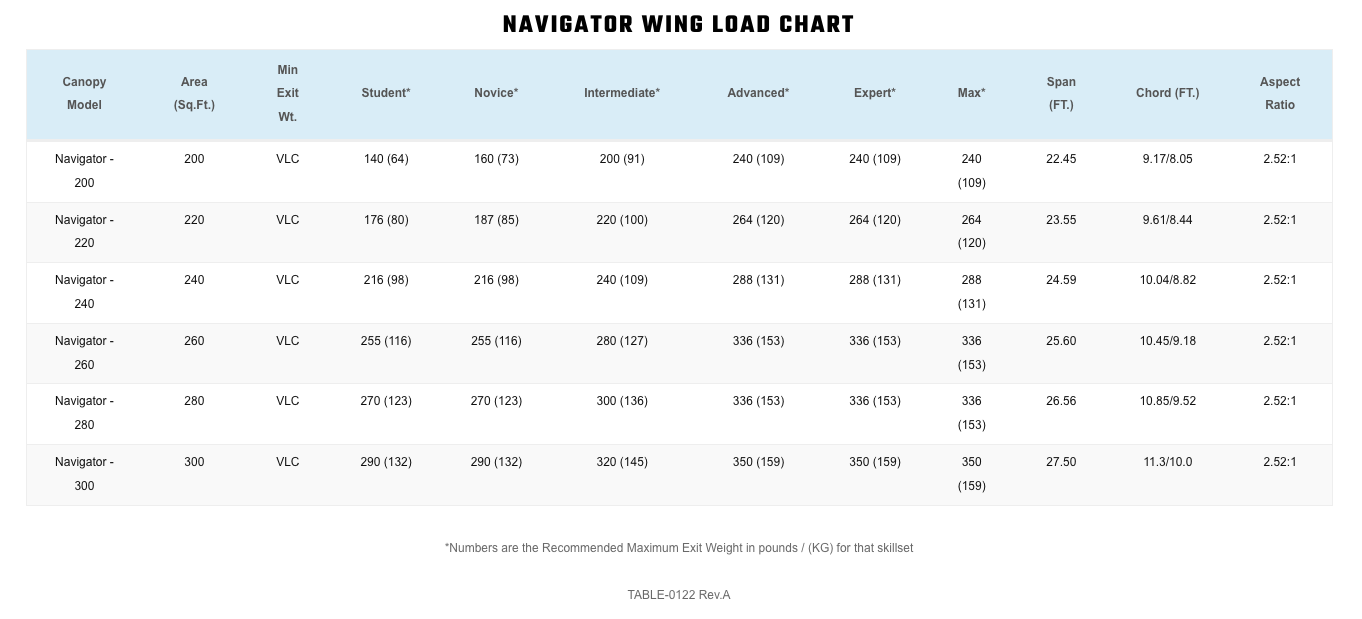 Performance Designs Navigator